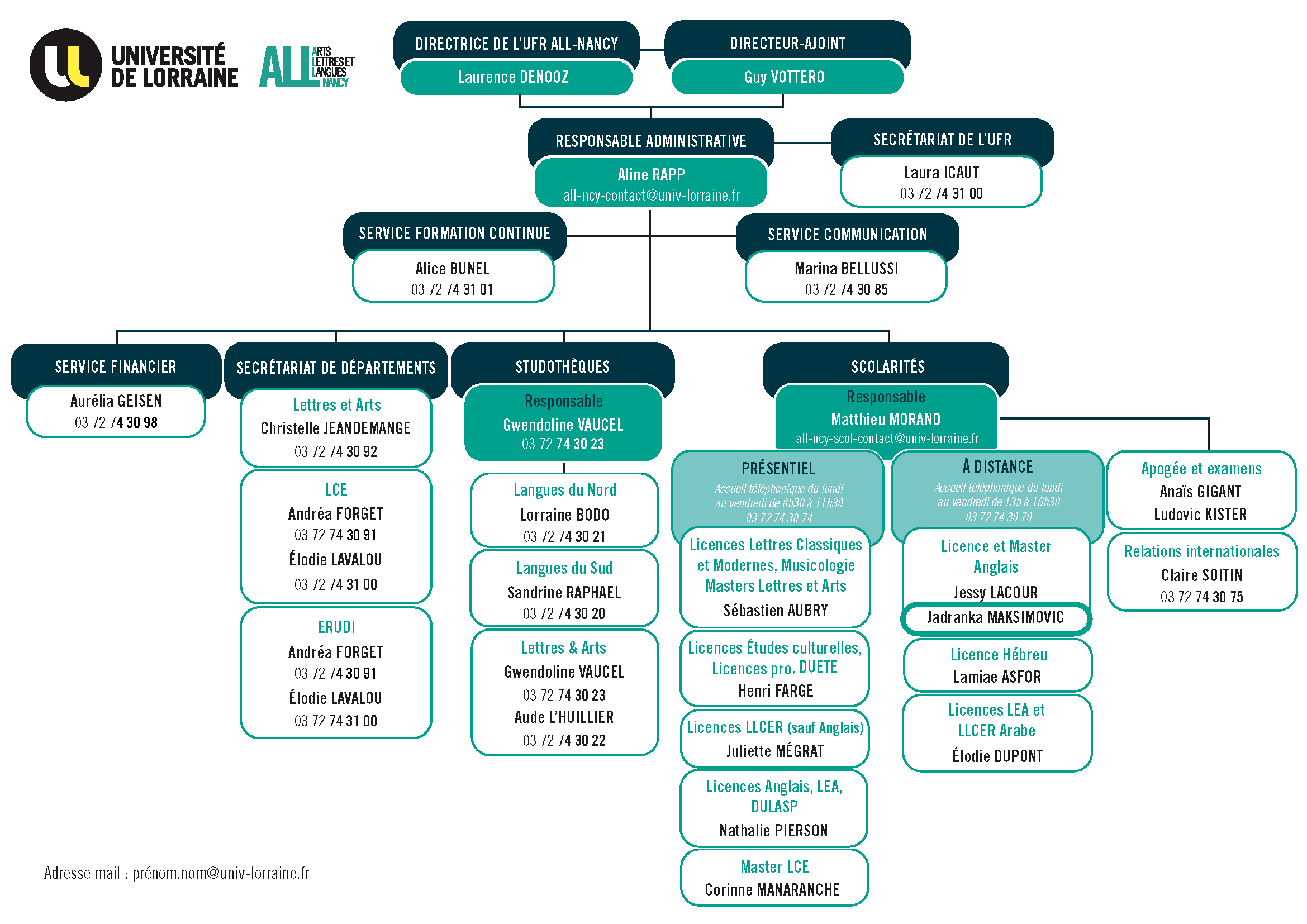 Organigramme