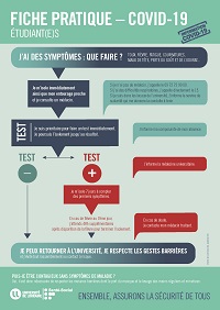 Fiche 1 : J'ai des symptômes, que faire ?