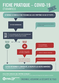 Fiche 1 : Je partage le domicile d'une personne qui a des symptômes