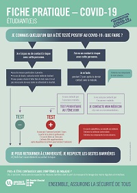 Fiche 4 : Je connais quelqu'un qui a été testé +, que faire ?