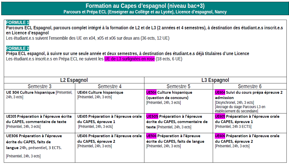 prépa ecl